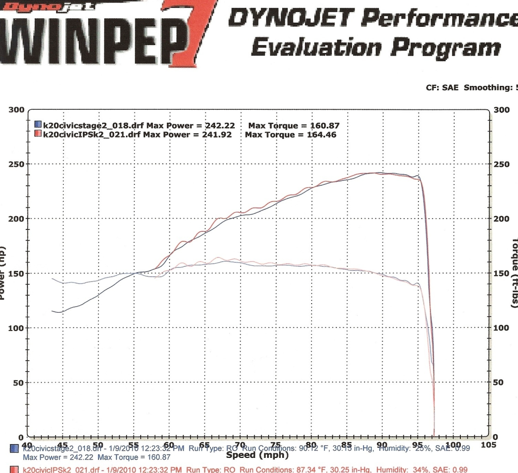 Stage 2 Cam Comparison 8th Generation Honda Civic Forum
