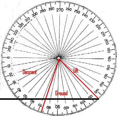 protractor.gif