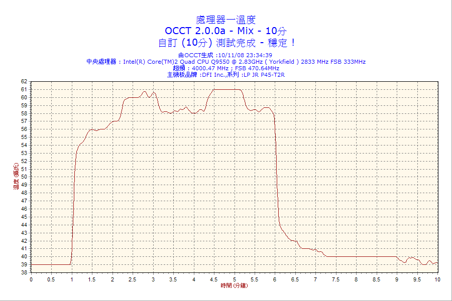 2008-11-10-23h34-CPU1.png