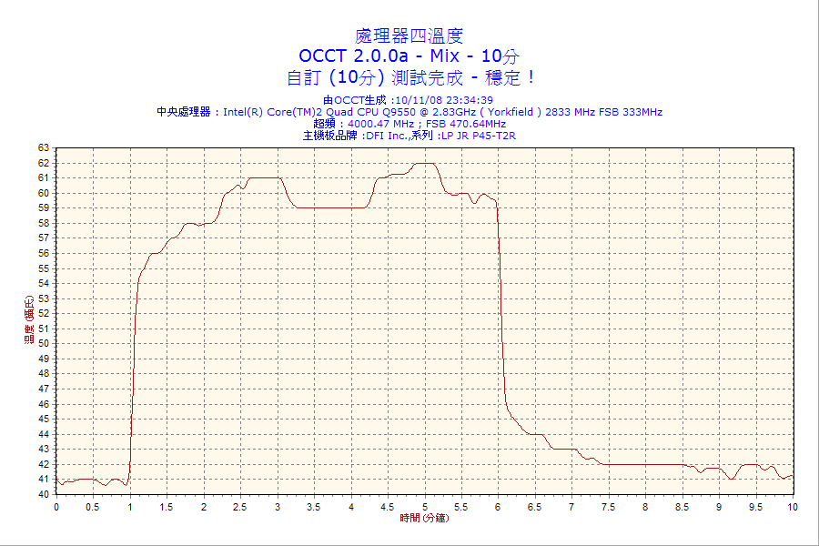 2008-11-10-23h34-CPU4.png