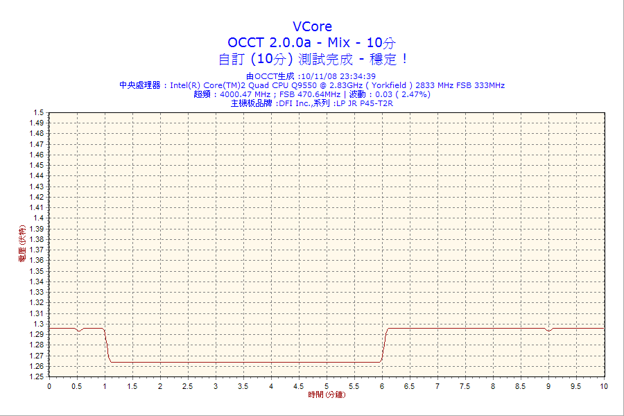 2008-11-10-23h34-VCore.png