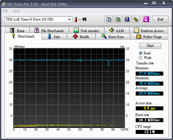 HD_TUNE_READ_blocksize128k.png