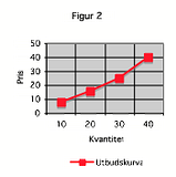 th_Figur2.png