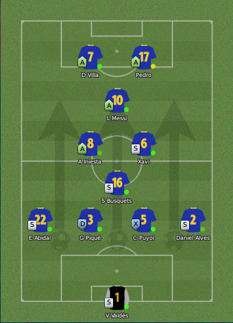 barcelona 2011 formation. Formation Posted Image League