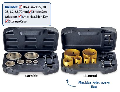 Aldi hole 2025 saw kit