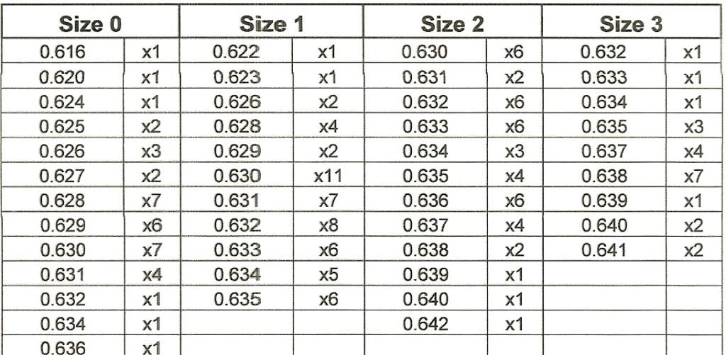 bolt head sizes