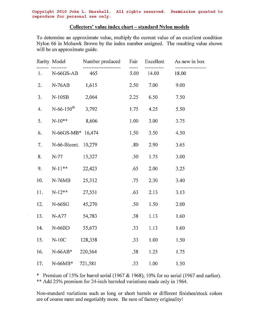 Remington 742 Serial Number Chart