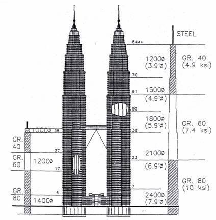 petronas towers structural design