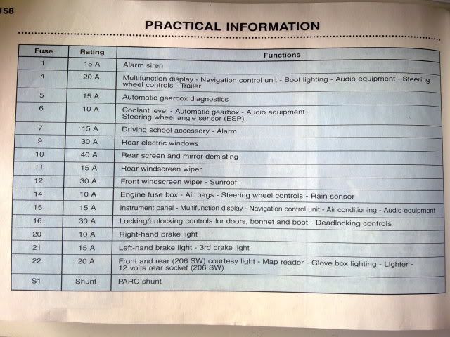 The Peugeot 206 Info Exchange  U203a Forums  U203a The Car  U203a 206