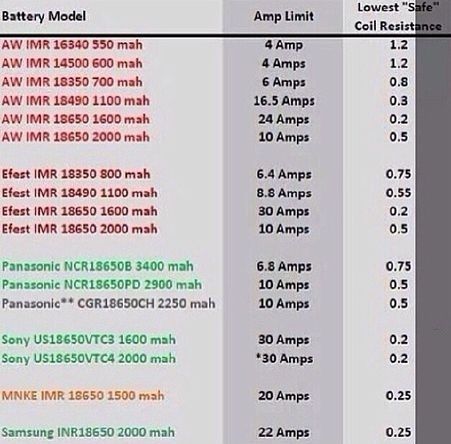 batteryamplimits_zps7fd062b6.jpg