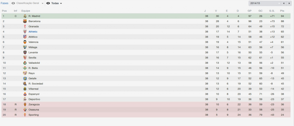 classificaccedilatildeofinal_zps42341a31