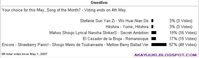 Blog Poll of 050507.