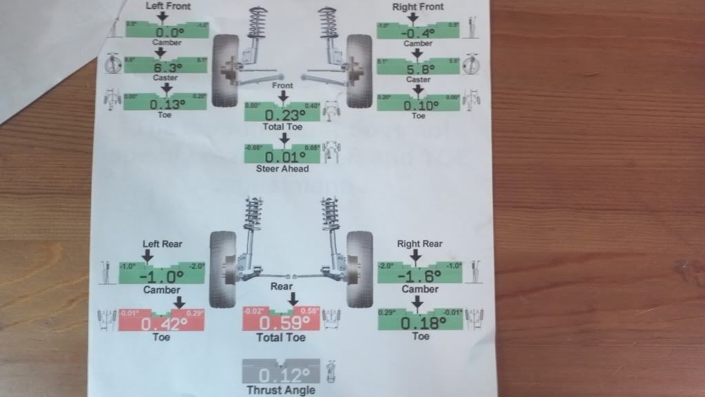 2014 toyota camry alignment specs