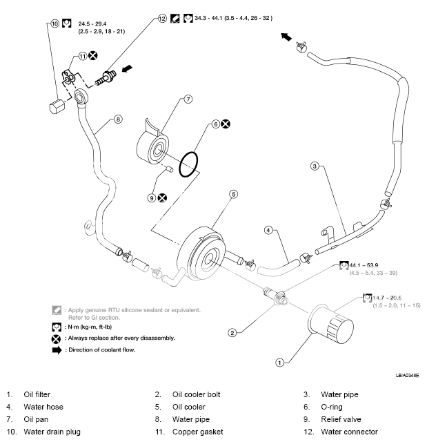 Normal Engine Oil Temperatures for VQ35 Bob Is The Oil Guy
