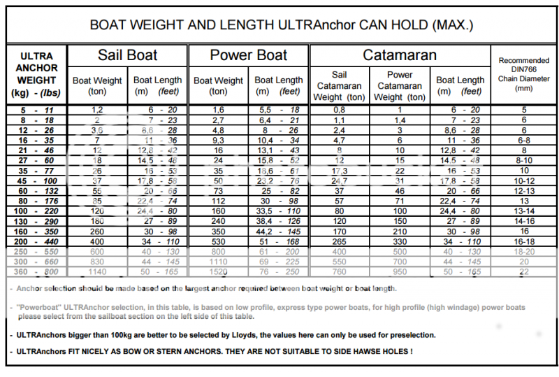 Widebeam Anchor - Boat Equipment - Canal World