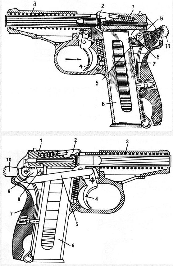 Makarov pistols!