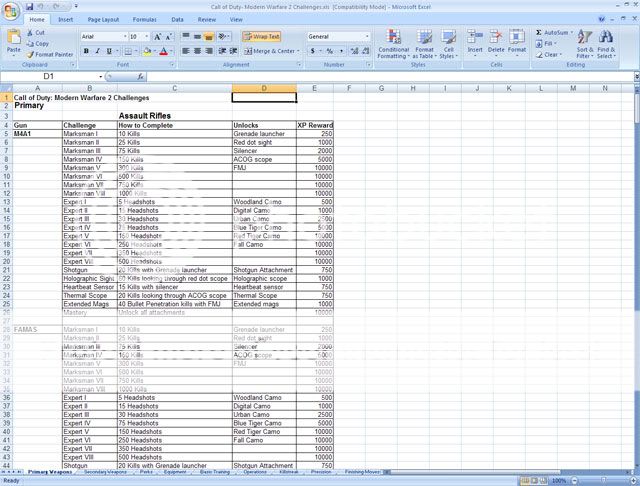 All Modern Warfare 2 Challenges Checklist *Spreadsheet* | Se7enSins ...