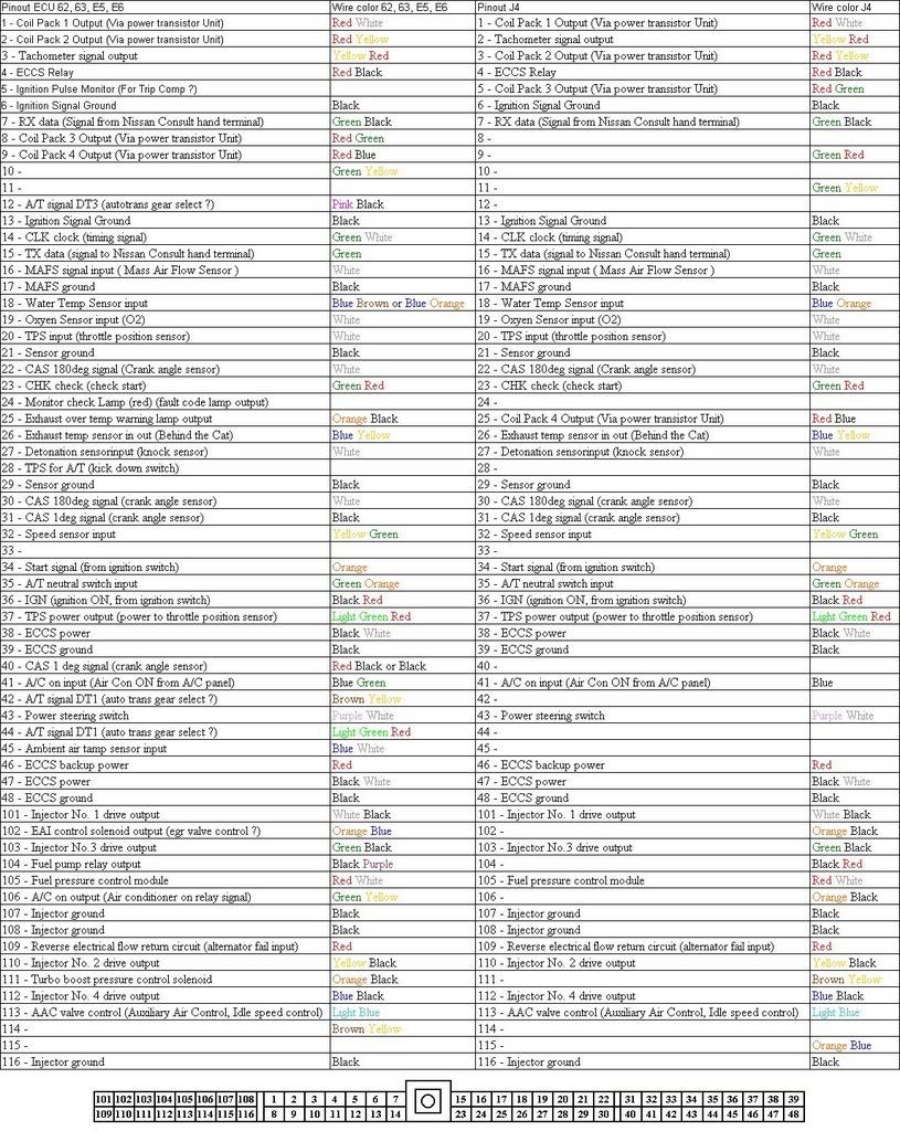 SR ECU PINOUTS - Nissan Forum | Nissan Forums sr20det engine wiring harness 