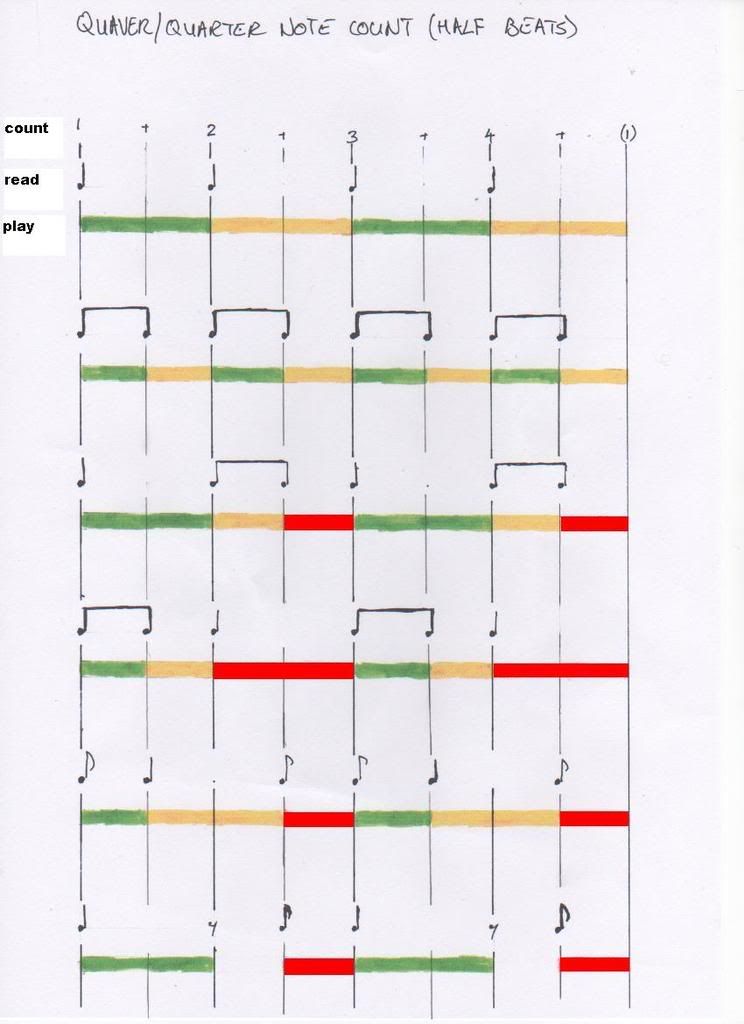 https://i161.photobucket.com/albums/t236/alan_anderson01/Rhythm2.jpg